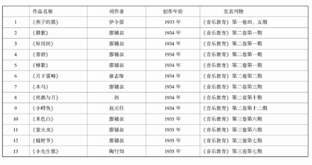 陈田鹤儿童歌曲创作刍议