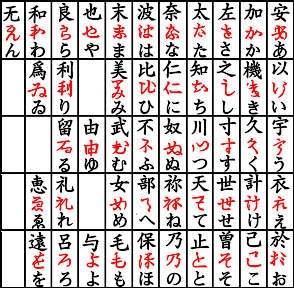 平假名