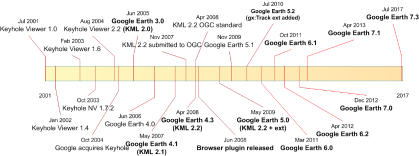 Google地球