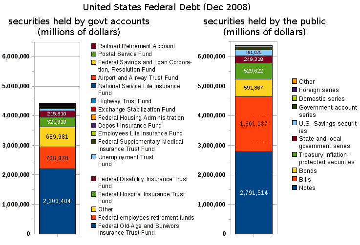 美国国债