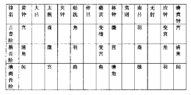 音乐家郑译及其音乐思想