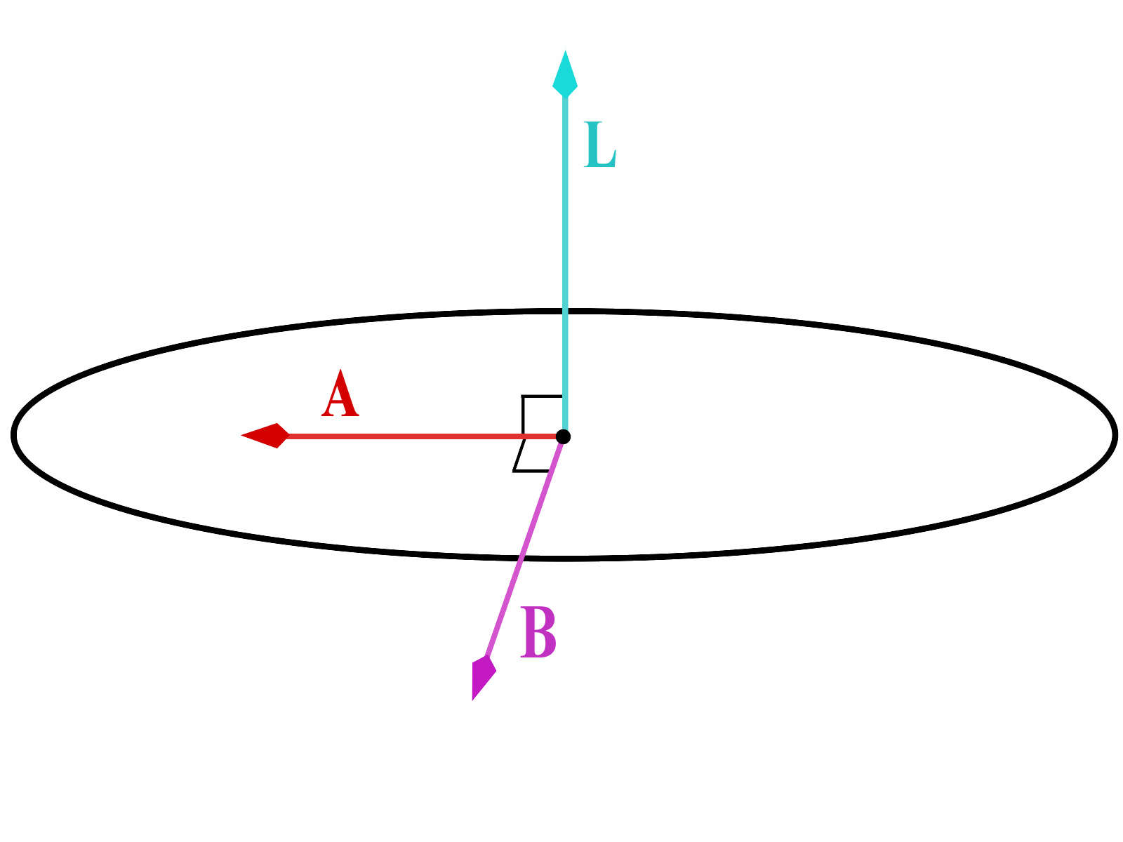 拉普拉斯-龙格-楞次矢量