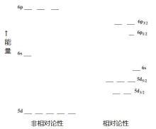 相对论量子化学