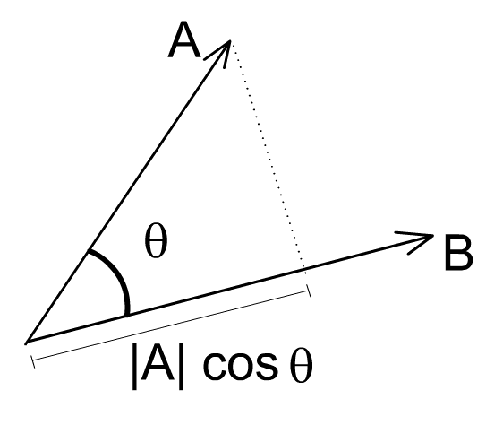 数量积