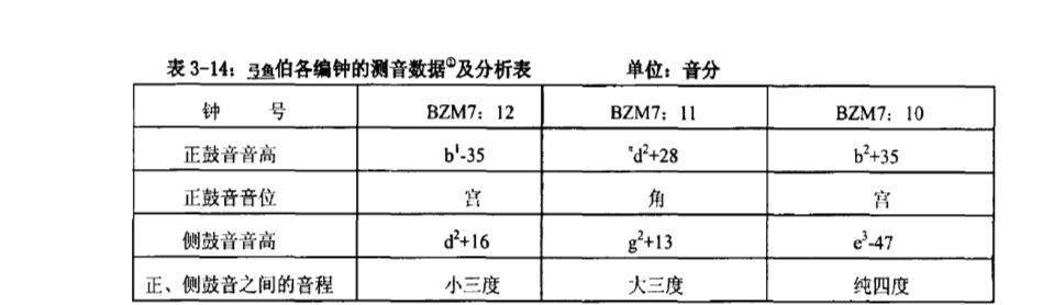 西周前期青铜乐钟的音列