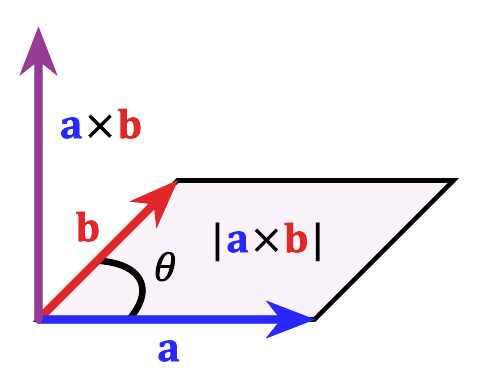 向量积