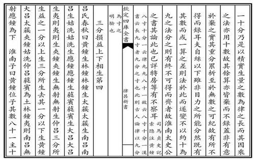 蔡元定“起调毕曲”理论的由来以及前辈学者的观点