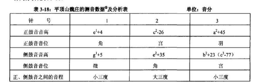 西周前期青铜乐钟的音列