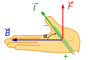 右手定则