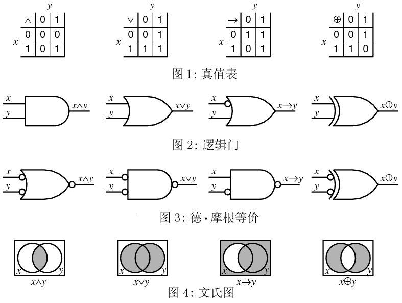 逻辑代数