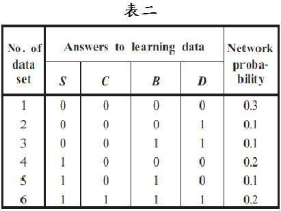 贝叶斯网络