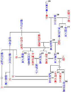 舒明天皇