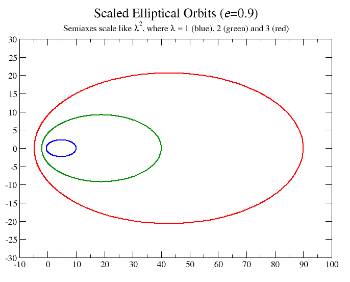拉普拉斯-龙格-楞次矢量