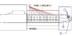 941型核潜艇