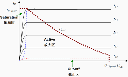 双极性晶体管