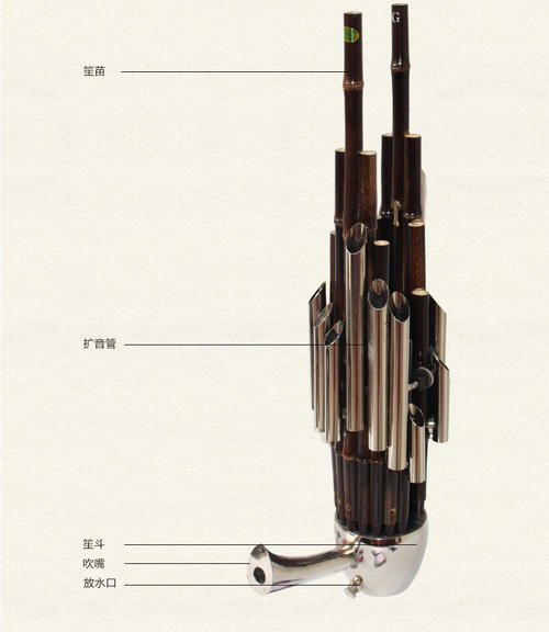笙的发展演变史探究