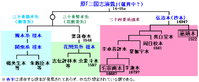 三国演义