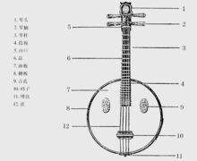 阮演奏形式与技巧研究