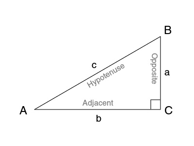 三角学