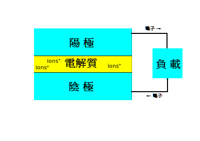 燃料电池