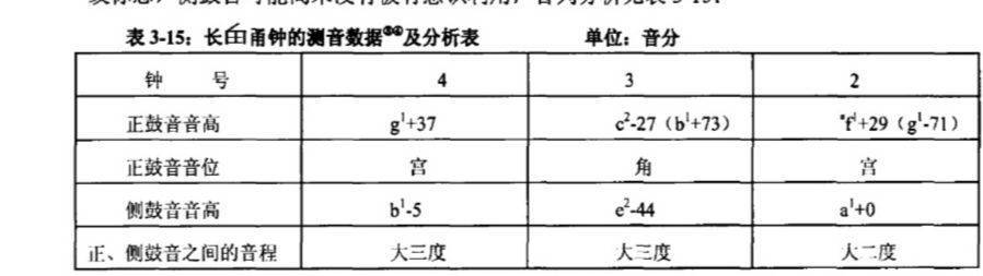 西周前期青铜乐钟的音列