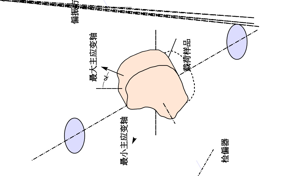 偏振