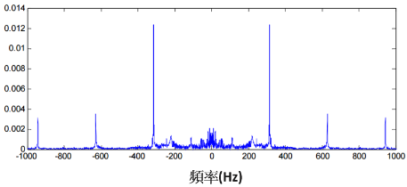 音频信号处理