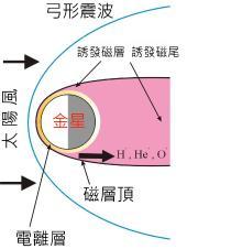 金星大气层