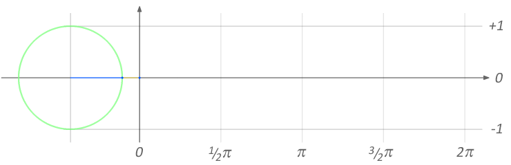 三角学
