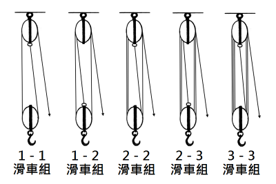 滑轮