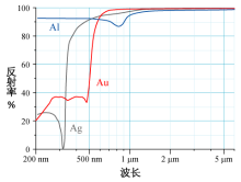 相对论量子化学