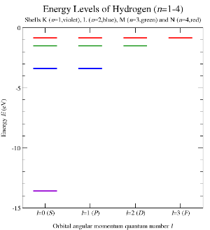 拉普拉斯-龙格-楞次矢量