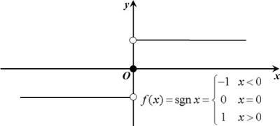 符号函数(sgn函数)是一个不连续的函数在断点处不可导的例子:证明:设