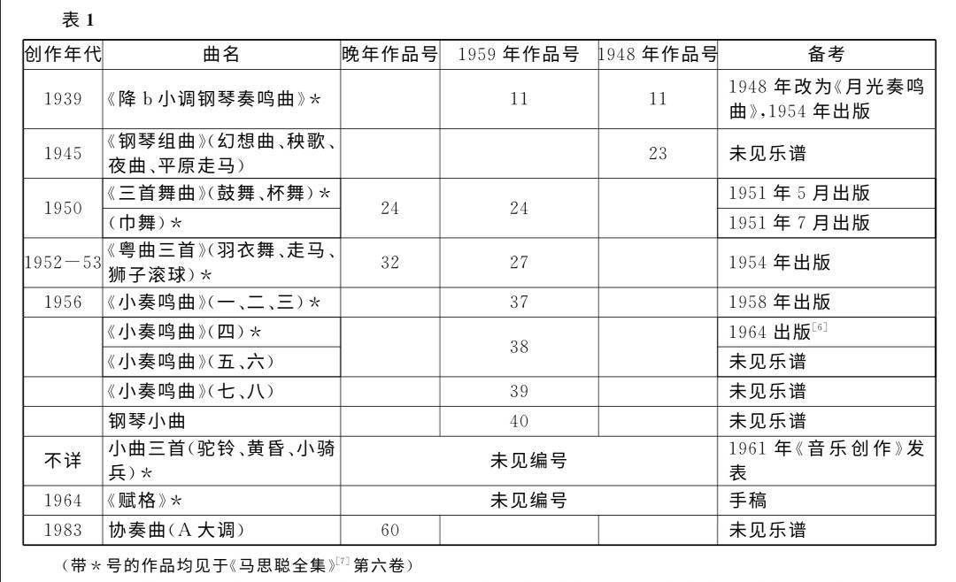 马思聪钢琴创作研究