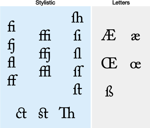 合字