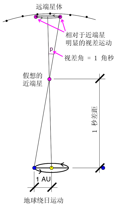 勾陈一