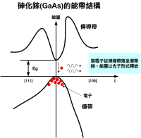 半导体