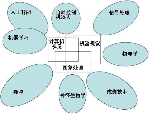 计算机视觉