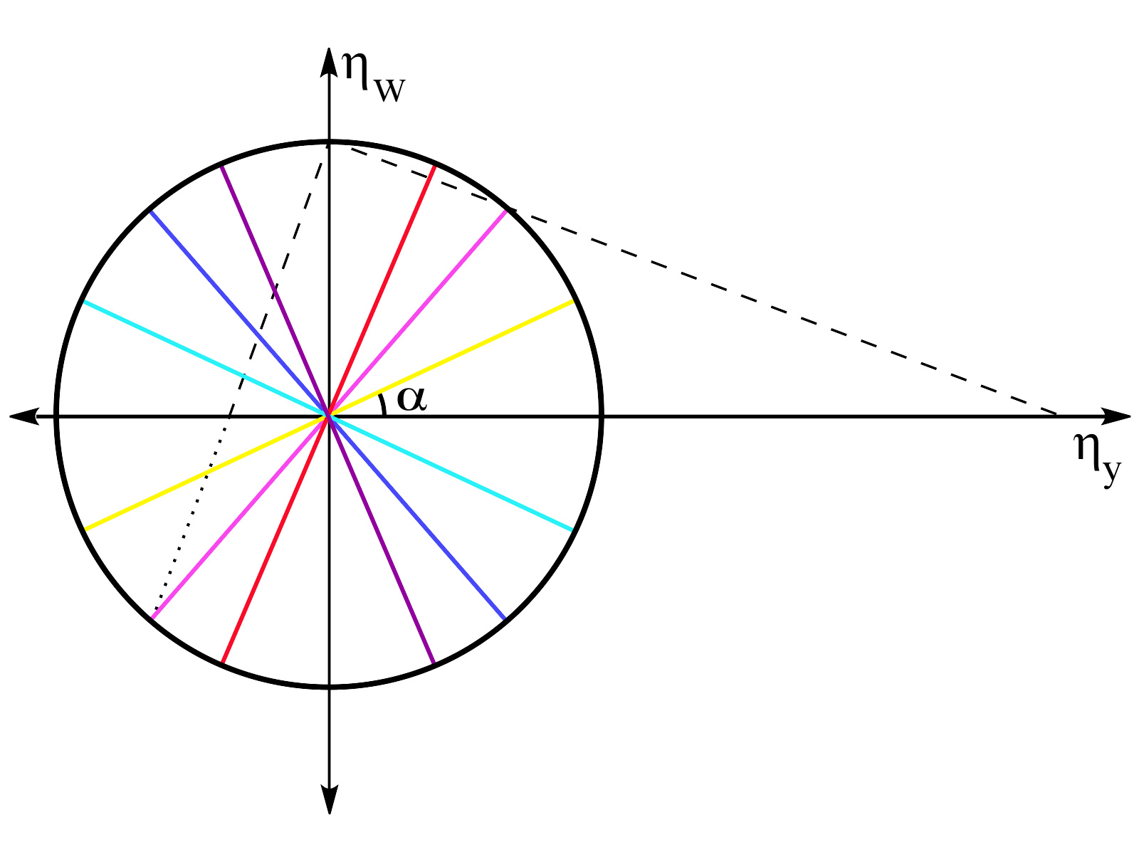 拉普拉斯-龙格-楞次矢量