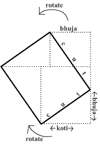 数学史