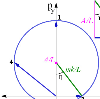 拉普拉斯-龙格-楞次矢量