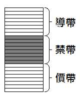 电阻