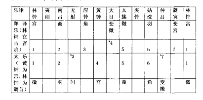 音乐家郑译及其音乐思想