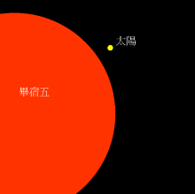 毕宿五b图片