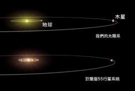 太阳系外行星