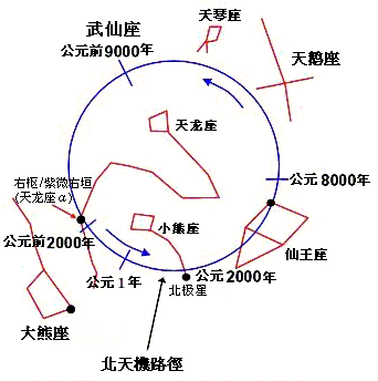 进动