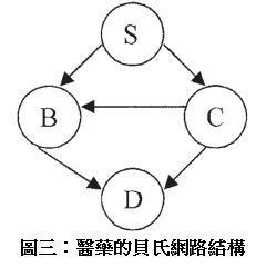 贝叶斯网络