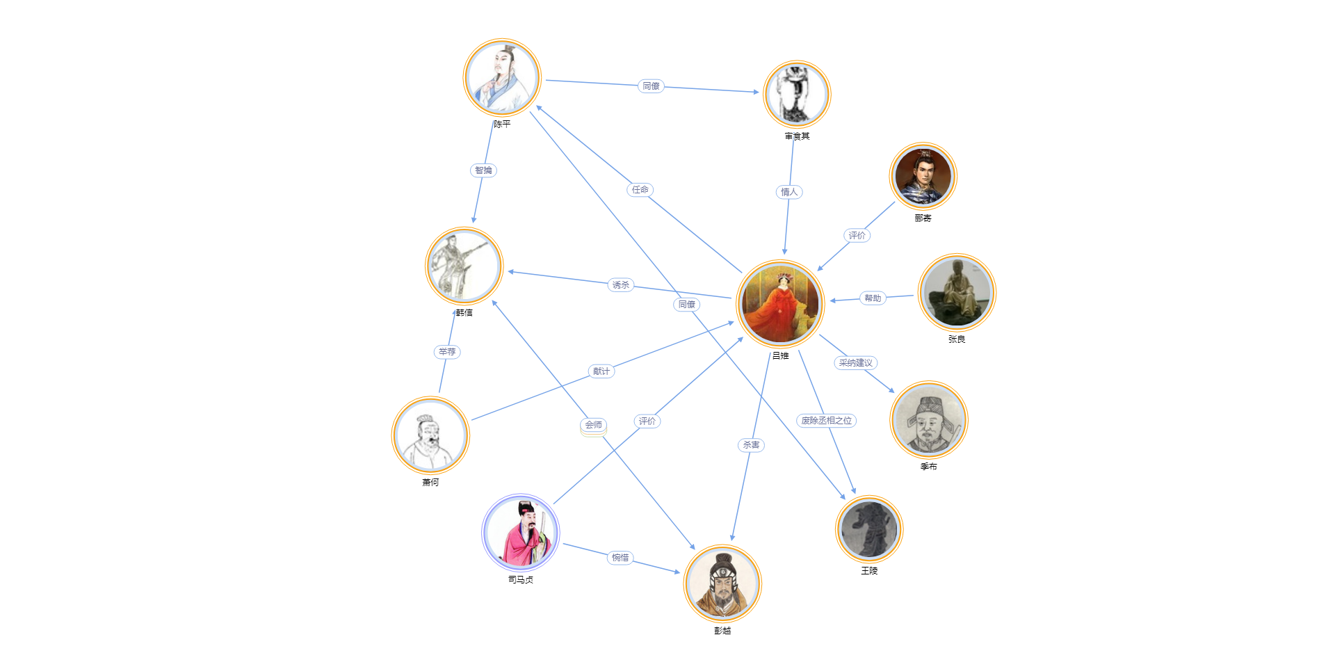 查看详细关系图女皇麾下的文臣大将内封诸吕在高祖死后的这段时间,她