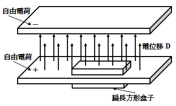 电势移
