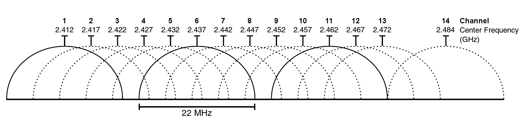 IEEE 802.11b-1999